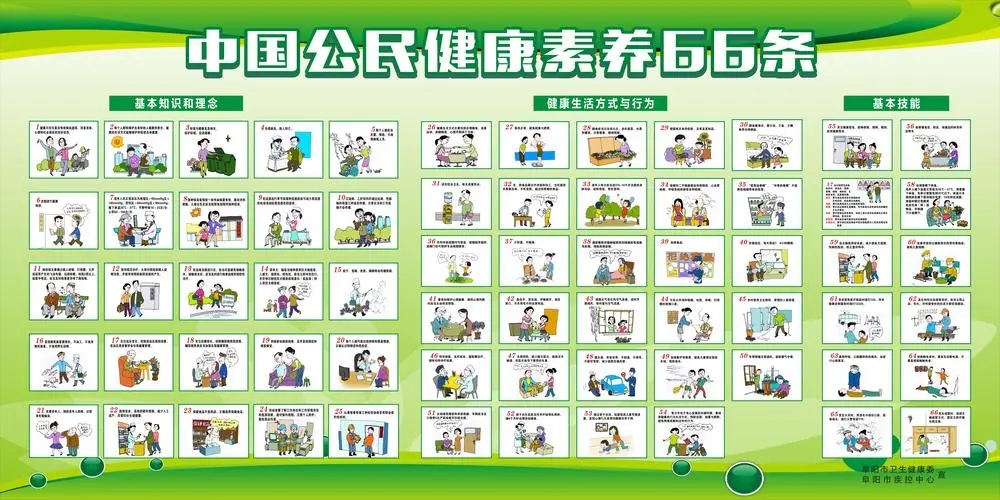 健康素养 健康素养