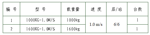 1688693137117(1) 1688693137117(1)