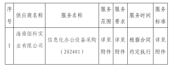1709198628286 1709198628286