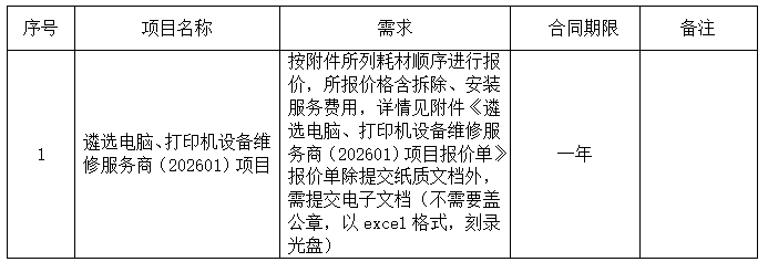 60c0af22-ab9b-45ed-9849-65e8c7fbfbce